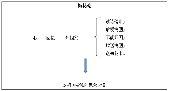 北京教师招聘面试之梅花魂教学设计